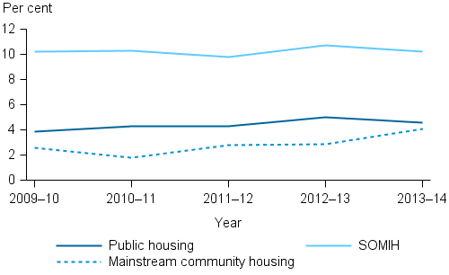 matching-household-to-dwelling-size_fig1 PNG