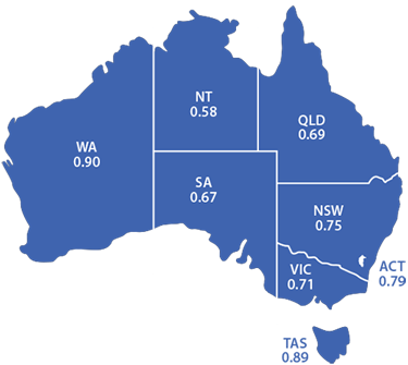 Map of Australia showing no of SAB cases: NSW 0.71, VIC 0.71, QLD 0.69, WA 0.90, SA 0.67, TAS 0.89; ACT 0.79, NT 0.58 