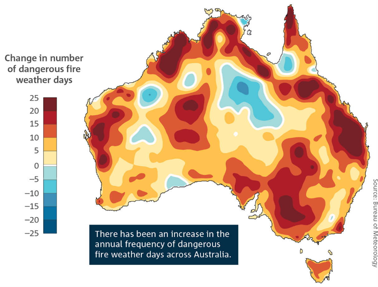 A heatmap demonstrating increased annual frequency of dangerous fire weather days across Australia.