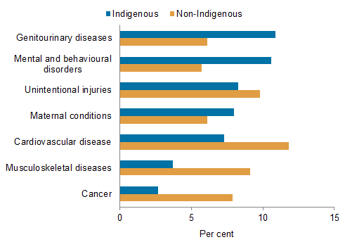 8_expenditure_hospitalisations PNG