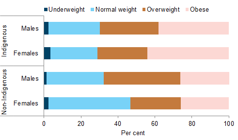 4_health-determinants_weight PNG